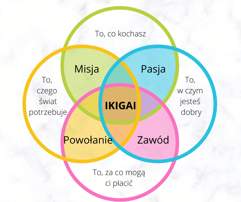 Key word i Ikigai. Poszukiwanie sensu i spełnienia zawodowego