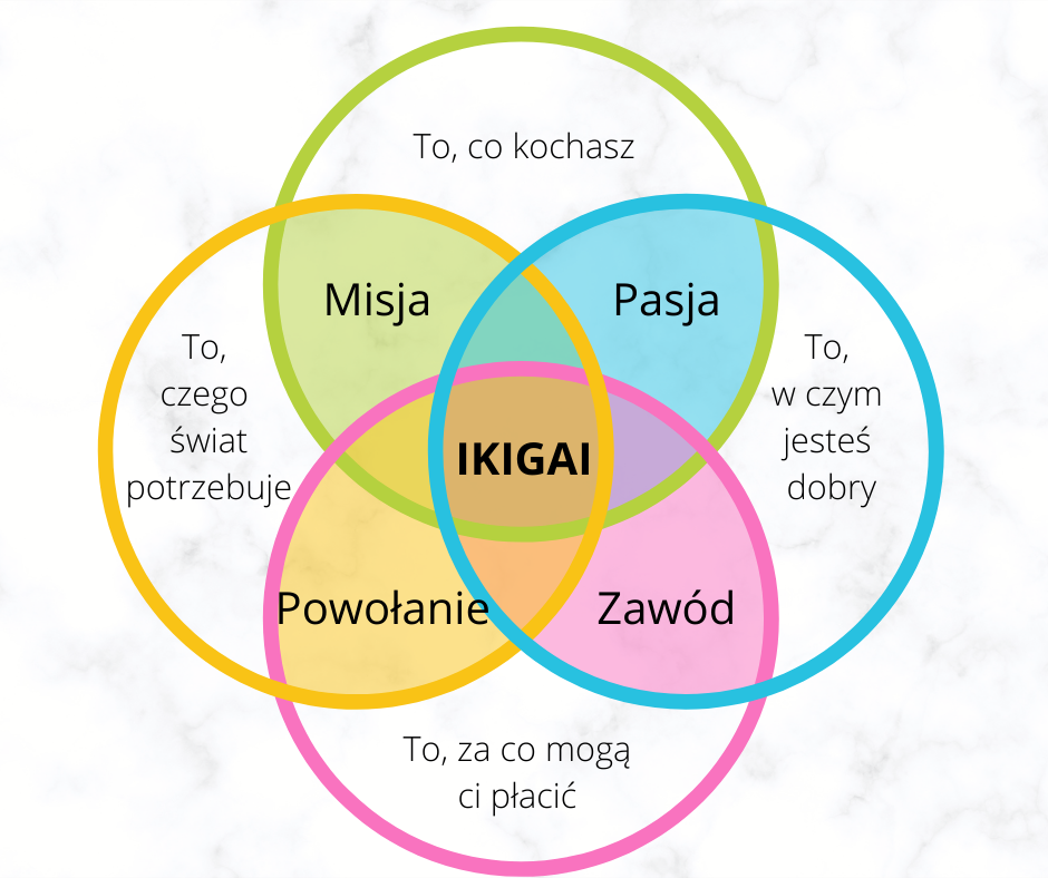 Key word i Ikigai. Poszukiwanie sensu i spełnienia zawodowego